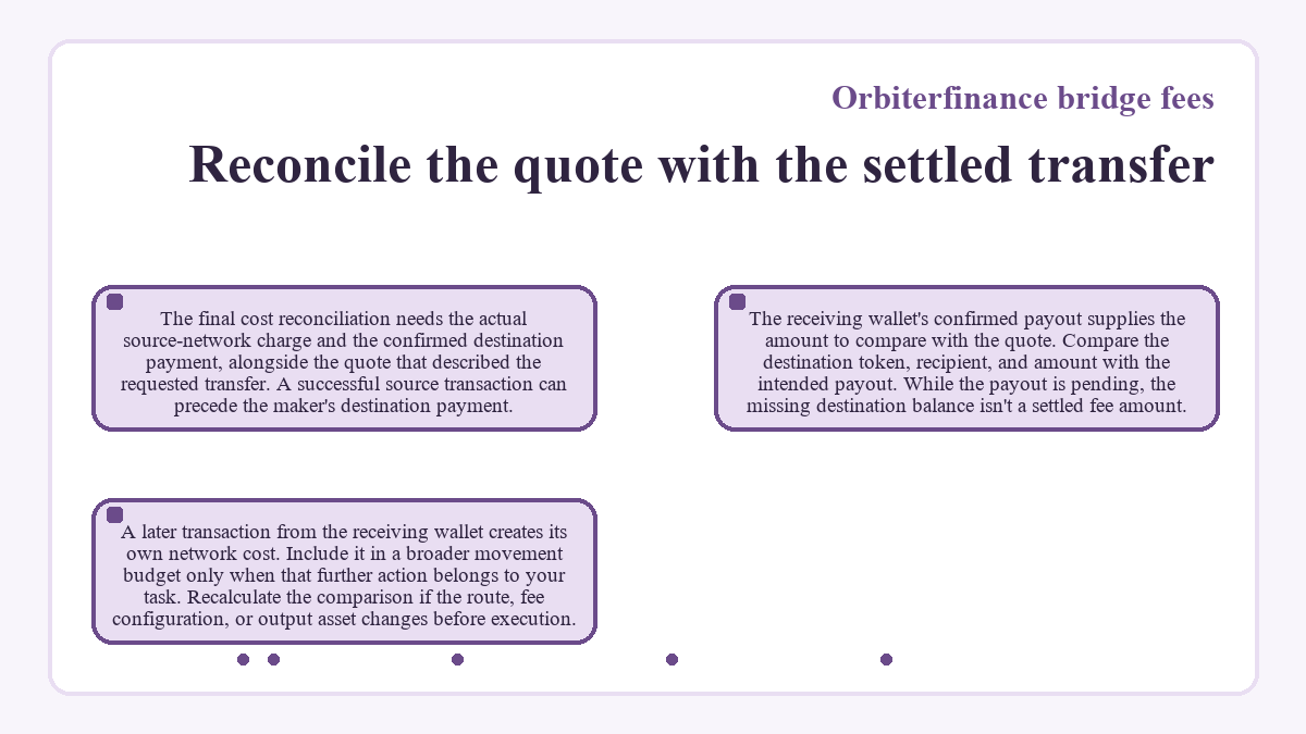 Illustration: Reconcile the quote with the settled transfer (Orbiterfinance bridge fees)